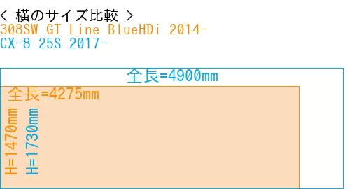 #308SW GT Line BlueHDi 2014- + CX-8 25S 2017-
